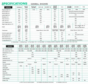 1968 Oldsmobile Salesmen's Specs-17.jpg